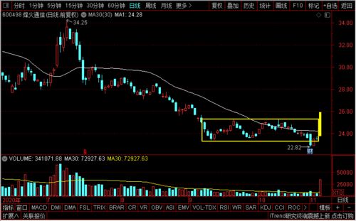 5G風云再起 中興、吉大通信、烽火、武漢凡谷，誰將引領技術開發新浪潮？